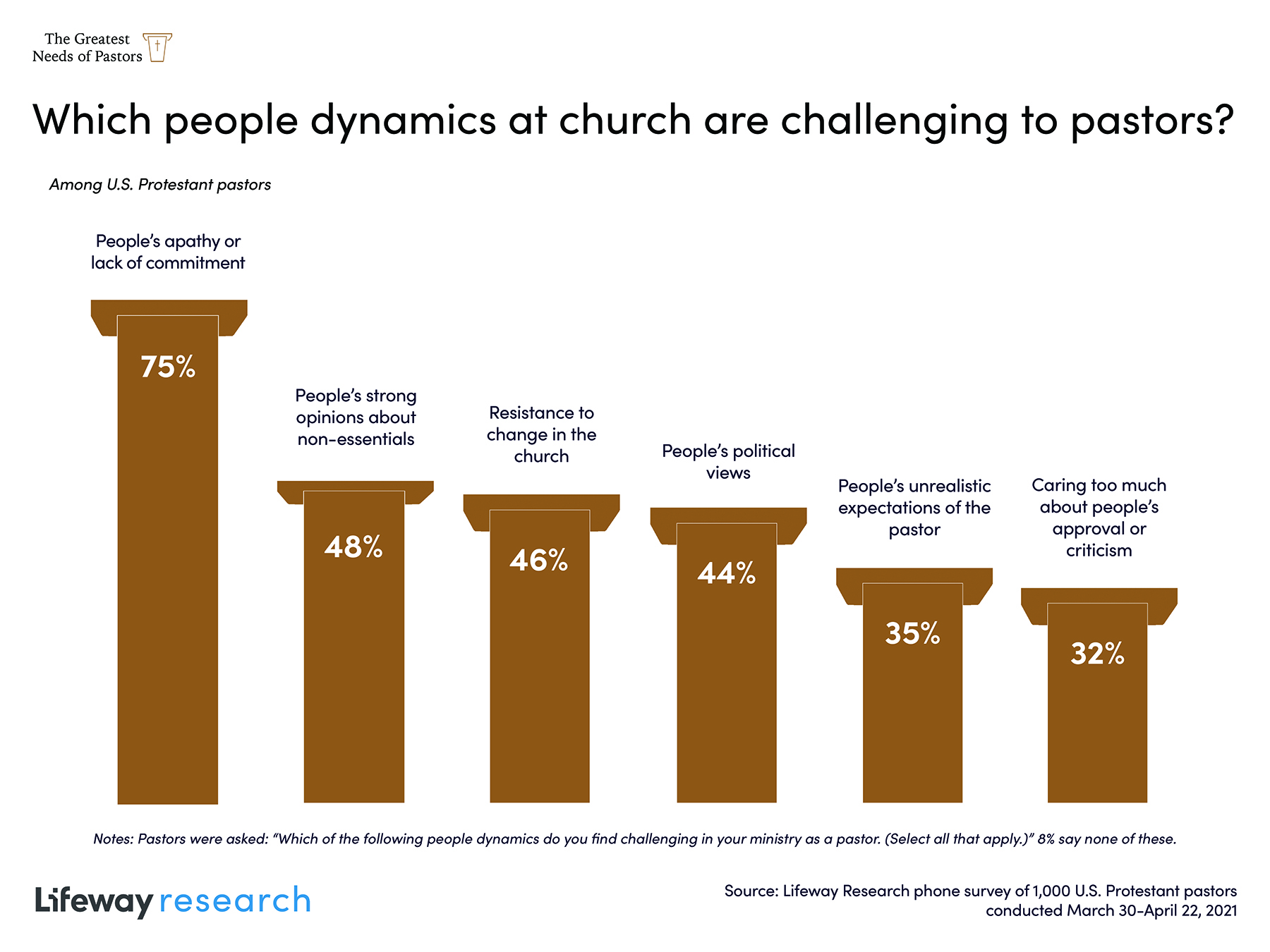 People Dynamics Challenging Churches